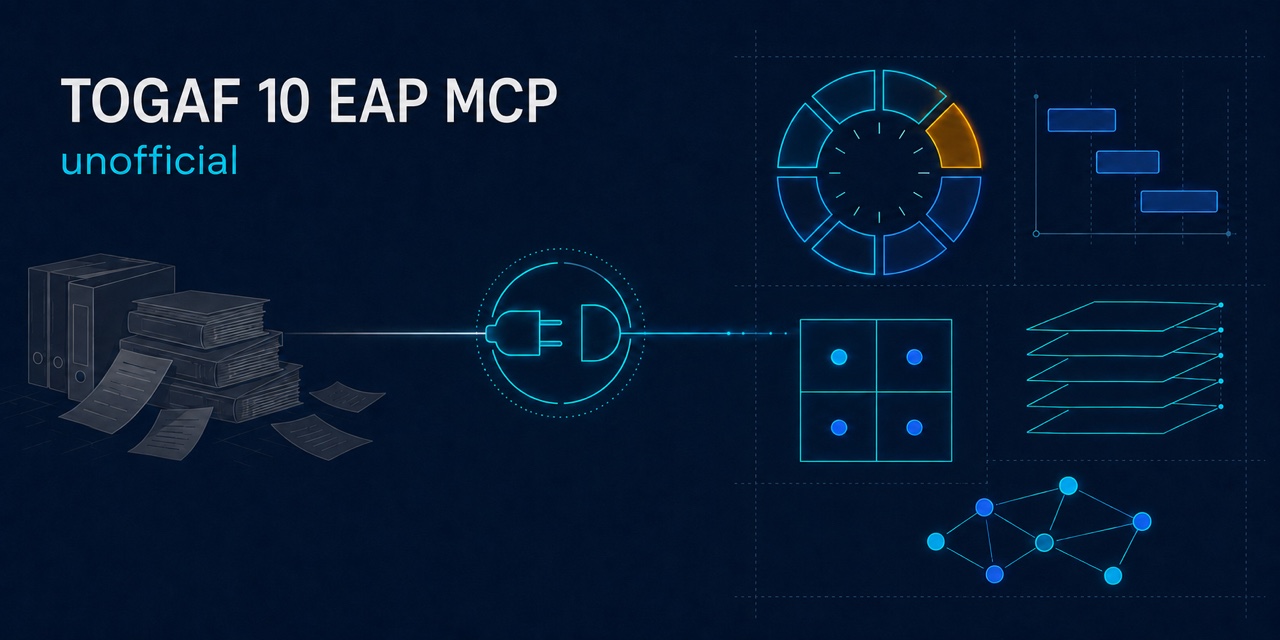 TOGAF 10 EAP MCP — unofficial. 積まれた資料が MCP を経由してロードマップ・4 象限・レイヤ図・関連図に変わる図